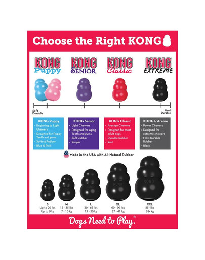 KONG Extreme M