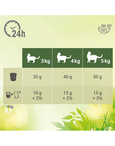 PERFECT FIT Natural Vitality mit Huhn und Truthahn für ausgewachsene Katzen 2,4 kg