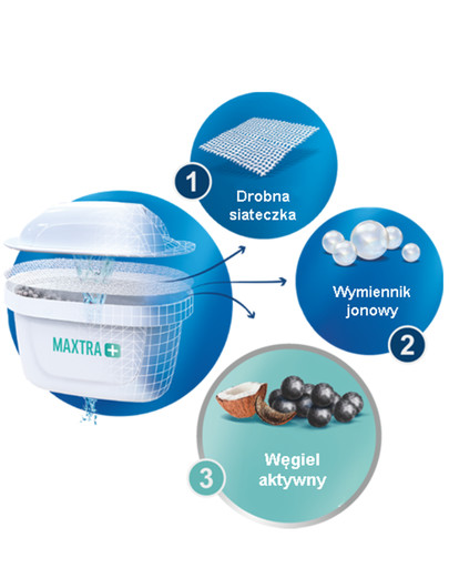 BRITA Wasserfilter Kartusche Brita Maxtra+ Pure Performance 6 St