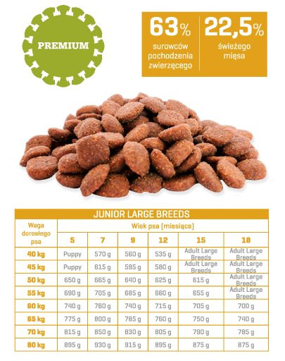 FITMIN Dog for life junior large breed 15 kg