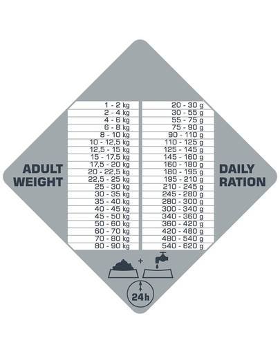 VERSELE-LAGA Opti Life Prime Adult Chicken 2,5kg Grain free
