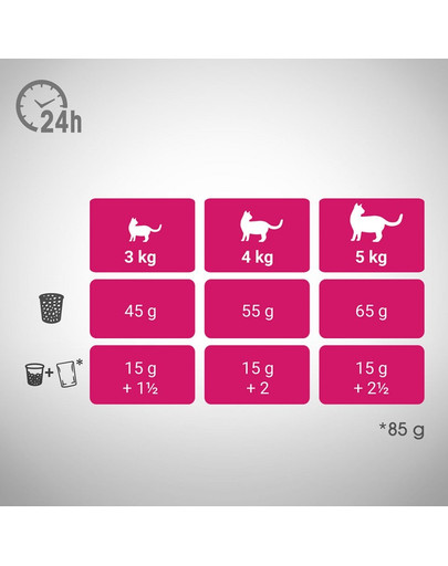 PERFECT FIT Active 1+ Rindfleischreiches Futter für ausgewachsene Katzen 7 kg