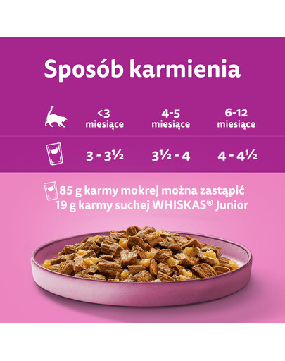 WHISKAS Junior 48x85g Geflügel-Gelee-Nassfutter für Kätzchen mit: Huhn, Pute, Geflügel, Ente