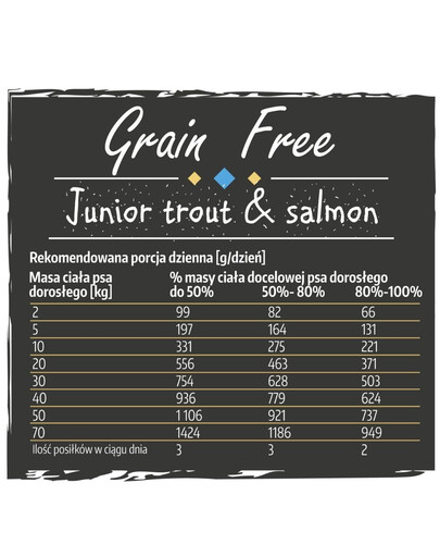 BIOFEED EUPHORIA Gluten Free Forelle & Lachs Mono-Protein für junge Hunde mittlerer und großer Rassen 10 kg