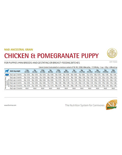 FARMINA N&D Low Grain Chicken & Pomegranate Mini Puppy 2.5 kg