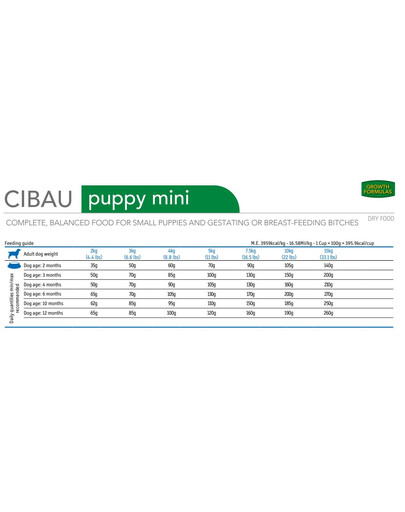 FARMINA Cibau Puppy mini Welpenfutter für kleine Rassen 2,5 kg