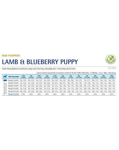 FARMINA N&D Pumpkin Lamb & Blueberry Puppy Mini 2.5 kg
