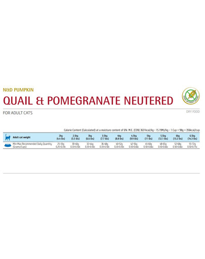 FARMINA N&D Pumpkin Quail & Pomegranate Neutered Cat 1.5 kg