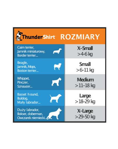 THUNDERSHIRT Anti-Stress-Weste für Hunde L