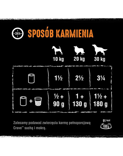 CRAVE Hühner- und Truthahnpastete (getreidefreies Nassfutter für ausgewachsene Hunde) 400 g