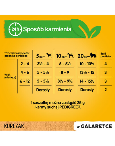 PEDIGREE Mit Huhn und Reis Gelee 100g x24
