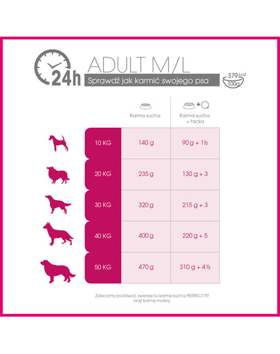 PERFECT FIT Adult (1 +) für mittlere und große Rassen - Reich an Hühnerfleisch 5 x 825g