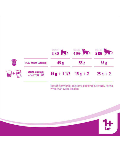WHISKAS Adult Huhn 7 kg