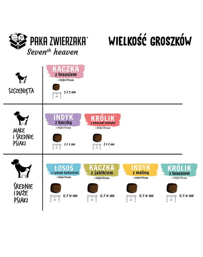 PAKA ZWIERZAKA Seventh Heaven Trockenfutter Kaninchen mit Lachs M 9kg