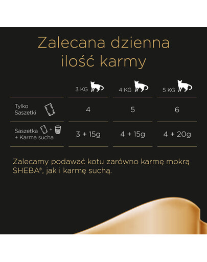 SHEBA Tüte 6x50g Fresh & Fine - Katzennassfutter in Sauce (Huhn, Rind, Ente)