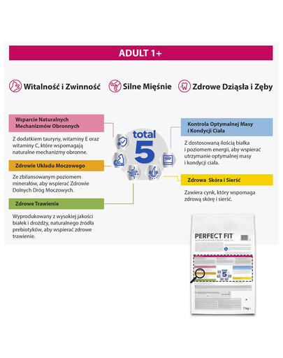 PERFECT FIT Adult 1+ 7 kg sucha karma pełnoporcjowa dla dorosłych kotów bogata w świeżego łososia