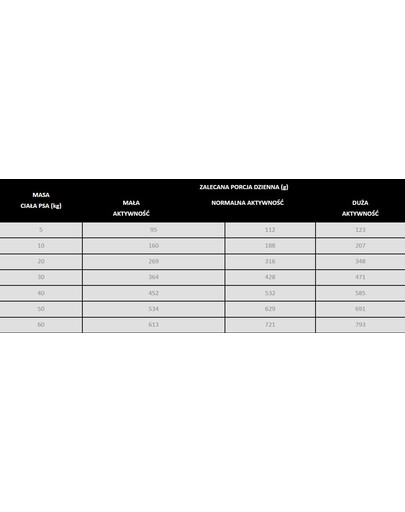 Wołowina z koziną M 3 kg