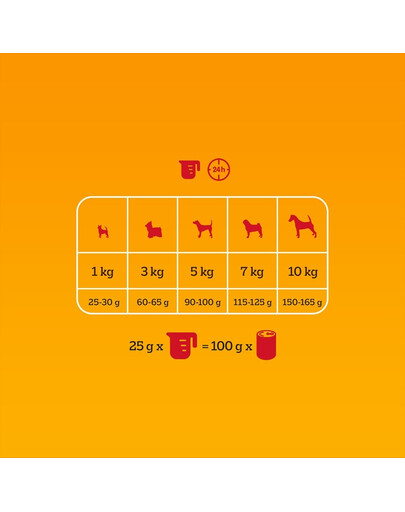 PEDIGREE Professional Nutrition Adult Mini z Wołowiną i Warzywami 12 kg dla psów małych ras