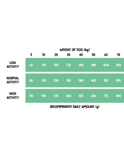 Dog Turkey with Rabbit S 2 kg indyk z królikiem, sucha karma dla psów