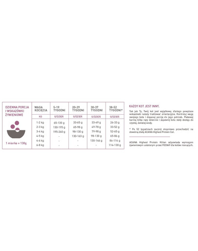 ACANA Highest Protein Kitten 1,8 kg