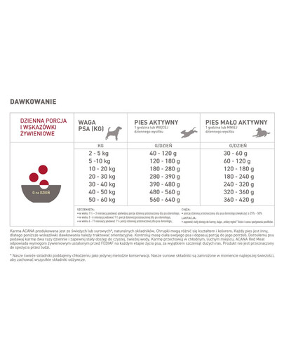 Classic Red Meat 14,5 kg