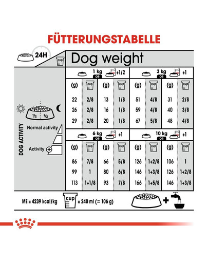 ROYAL CANIN EXIGENT MINI Trockenfutter für wählerische kleine Hunde 3 kg
