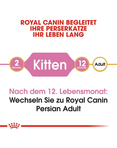 ROYAL CANIN Persian Kittenfutter trocken für Perser-Kätzchen 2 kg