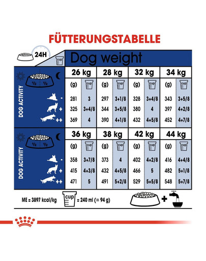 ROYAL CANIN MAXI Adult Trockenfutter für große Hunde 15 kg