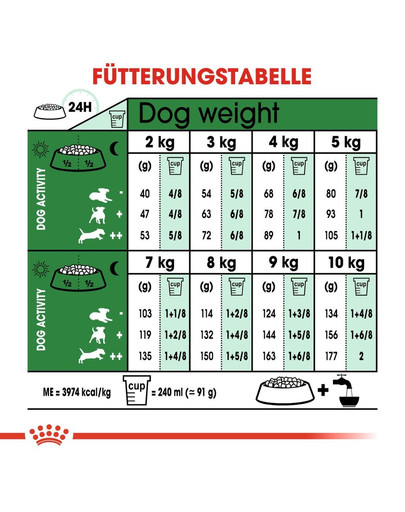 ROYAL CANIN MINI Adult 8+ Trockenfutter für ältere kleine Hunde 2 kg