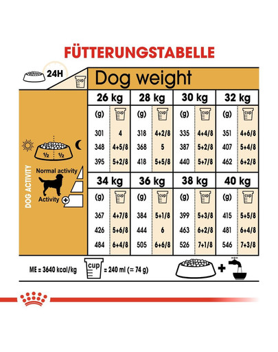 ROYAL CANIN Labrador Retriever adult 12 kg + 2 kg