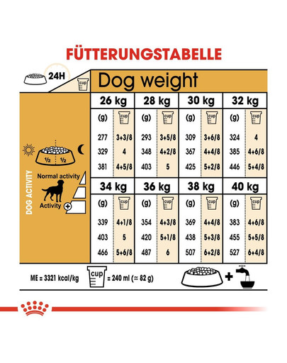 ROYAL CANIN Labrador Retriever Adult Sterilised Trockenfutter für kastrierte Hunde 3 kg