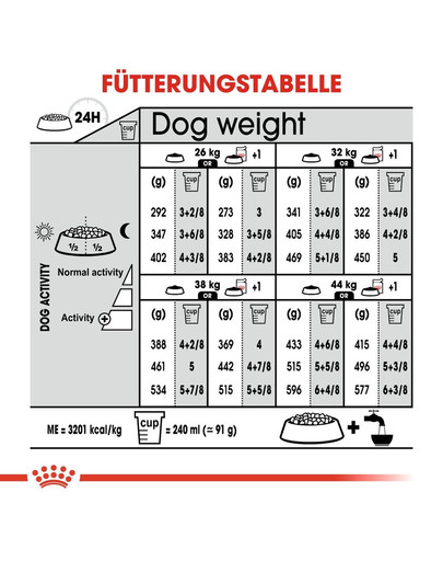 ROYAL CANIN MAXI Light Weight Care Trockenfutter für übergewichtige große Hunde 15 kg