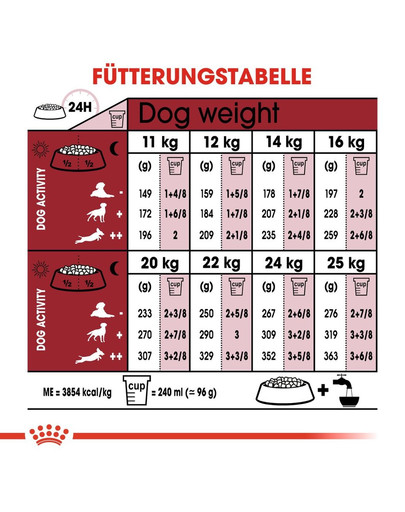 ROYAL CANIN MEDIUM Adult 7+ Trockenfutter für ältere mittelgroße Hunde 4 kg