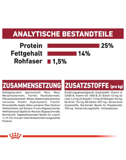 ROYAL CANIN MEDIUM Adult 7+ Trockenfutter für ältere mittelgroße Hunde 4 kg