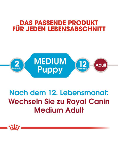 ROYAL CANIN MEDIUM Puppy Welpenfutter trocken für mittelgroße Hunde 10 kg