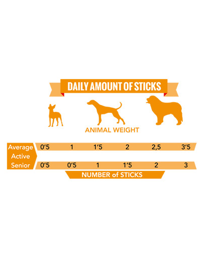 ALPHA SPIRIT Rind Stick 4 x 10 g