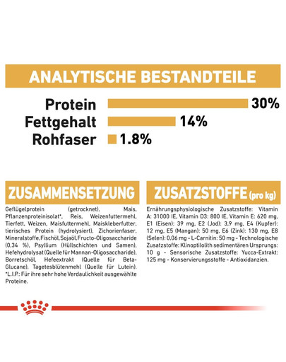 ROYAL CANIN Miniature Schnauzer Puppy Welpenfutter trocken für Zwergschnauzer 1,5 kg