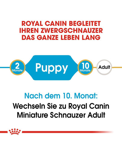 ROYAL CANIN Miniature Schnauzer Puppy Welpenfutter trocken für Zwergschnauzer 1,5 kg