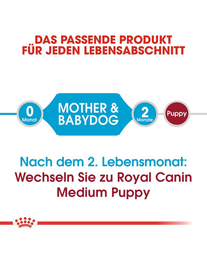 ROYAL CANIN Medium starter mother & babydog 1 kg