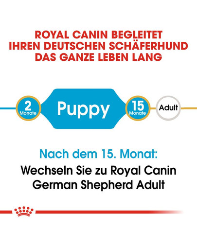 ROYAL CANIN German Shepherd Puppy Welpenfutter trocken für Deutsche Schäferhunde 12+2 kg Gratis!