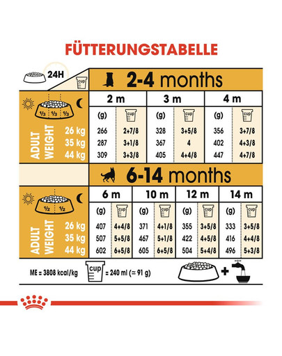 ROYAL CANIN German Shepherd Puppy Welpenfutter trocken für Deutsche Schäferhunde 12+2 kg Gratis!