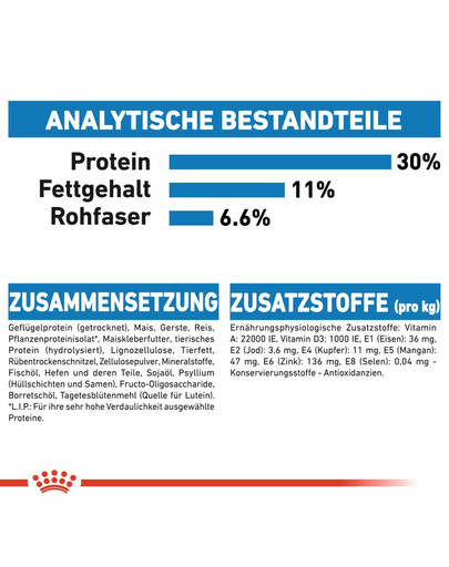 ROYAL CANIN LIGHT WEIGHT CARE MINI Trockenfutter für kleine Hunde mit Neigung zu Übergewicht 1 kg