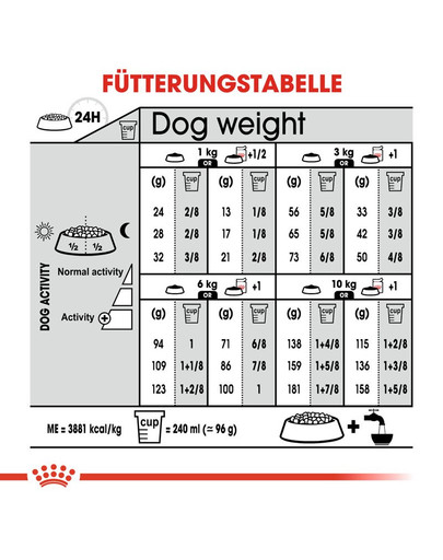 ROYAL CANIN COAT CARE MINI Trockenfutter für kleine Hunde für glänzendes Fell 3 kg