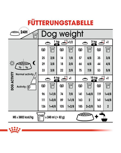 ROYAL CANIN RELAX CARE MINI Trockenfutter für kleine Hunde in unruhigem Umfeld 1 kg