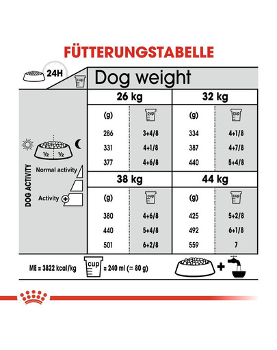 ROYAL CANIN DENTAL CARE MAXI Trockenfutter für große Hunde mit empfindlichen Zähnen 3 kg