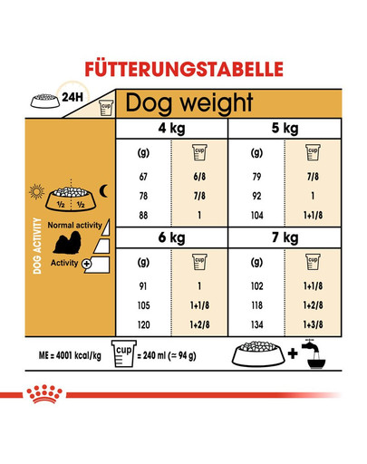 ROYAL CANIN Shih Tzu Adult Hundefutter trocken 7,5 kg