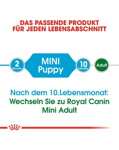 ROYAL CANIN MINI Puppy Welpenfutter trocken für kleine Hunde 4 kg