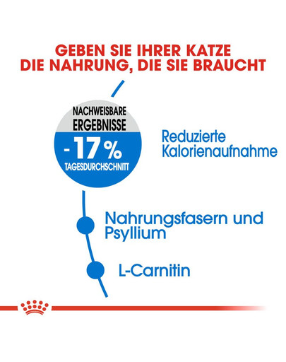 ROYAL CANIN Light Weight Care Trockenfutter für übergewichtige Katzen 10 kg