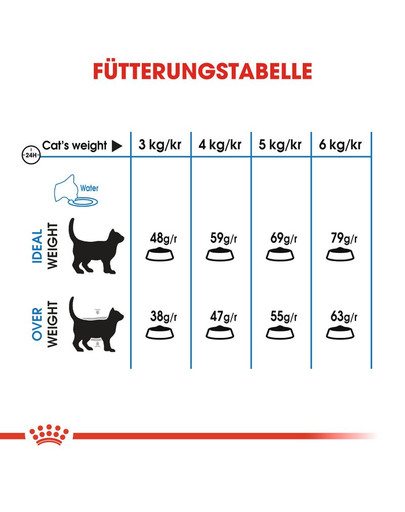 ROYAL CANIN Light Weight Care Trockenfutter für übergewichtige Katzen 10 kg