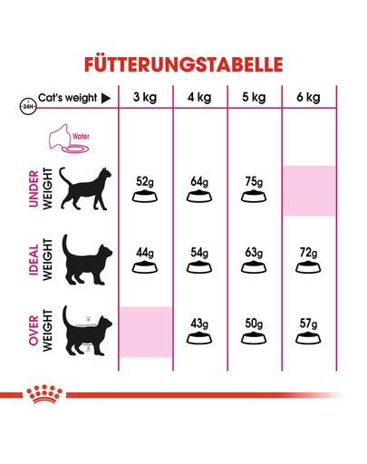 ROYAL CANIN AROMA EXIGENT Trockenfutter für wählerische Katzen 4 kg